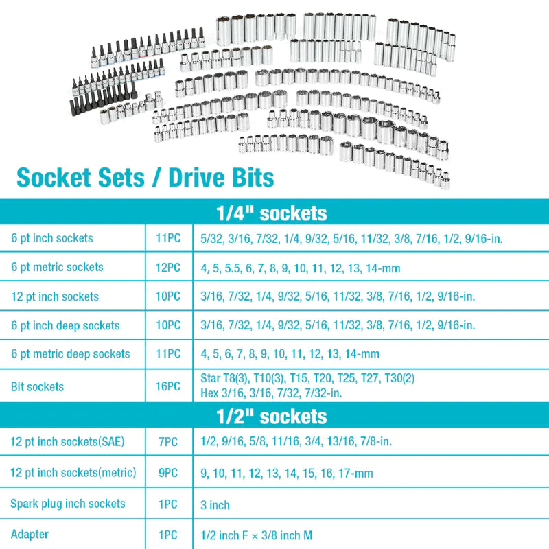 DURATECH 497PCS MECHANICS TOOL SET